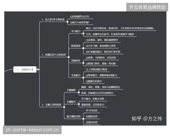 赛事主办方如何通过精细化权益切分修复直播期间的赞助流失问题
